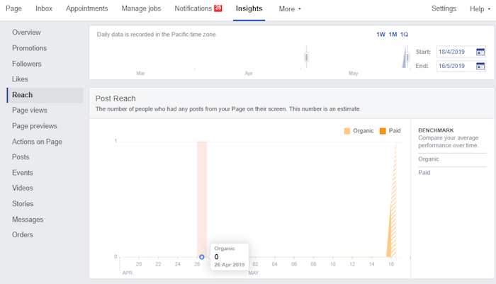 facebook reach