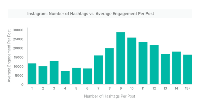 instagram-hashtags-chart-breite-ton-swsto-arithmo-hashtags-post