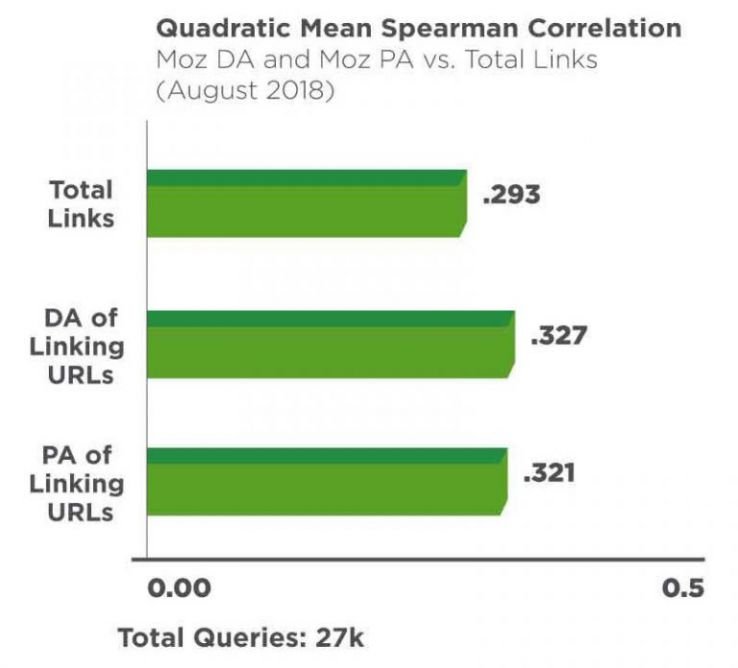 links-chart-post